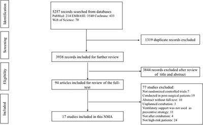 Efficacy of preventive use of oxygen therapy after planned extubation in high-risk patients with extubation failure: A network meta-analysis of randomized controlled trials